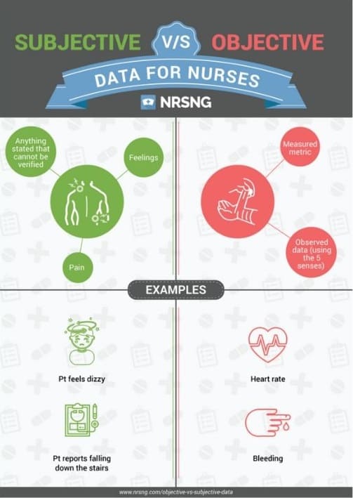 How to Differentiate Objective Data from Subjective Data