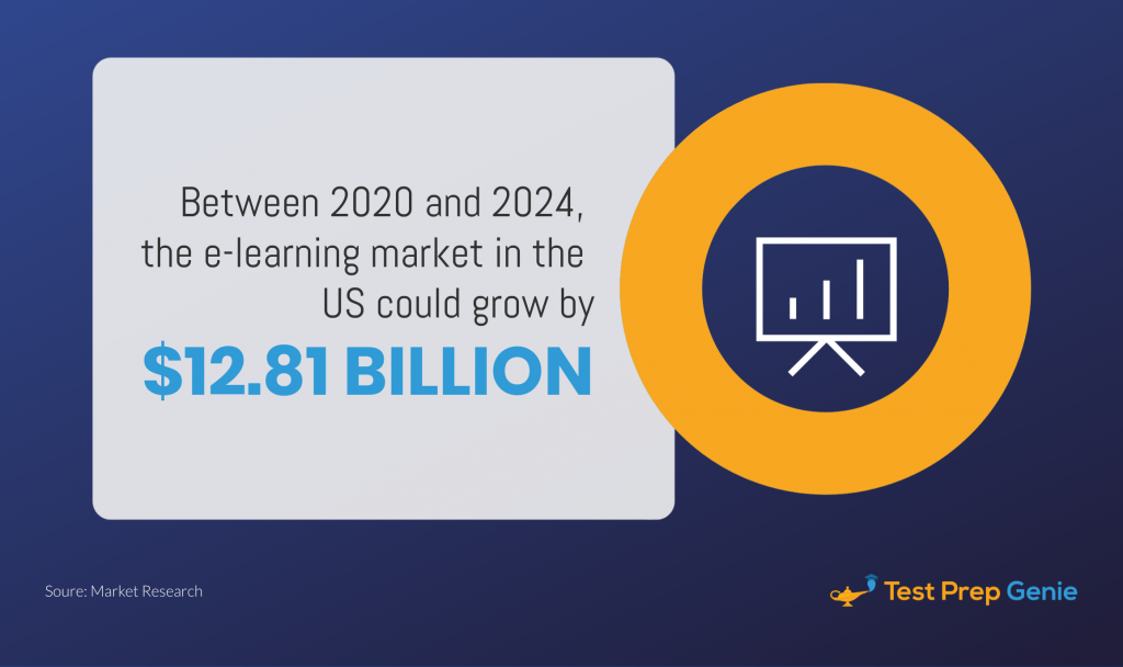 63 Shocking Online Education Statistics You Need To Know In 2021 ...