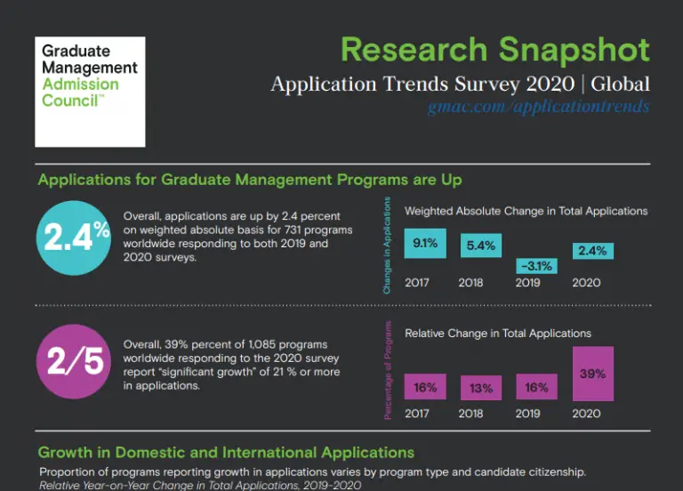 Application Trends Survey