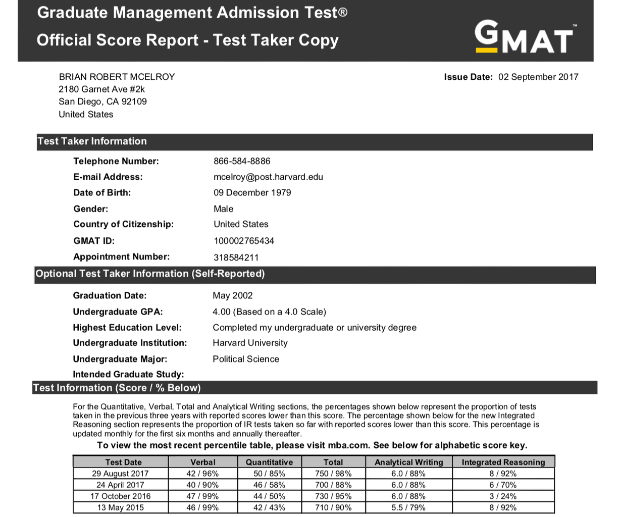 How Long Are GMAT Scores Valid For? Good Until