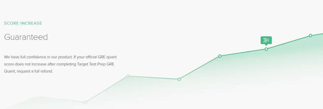 Quant score increase guarantee